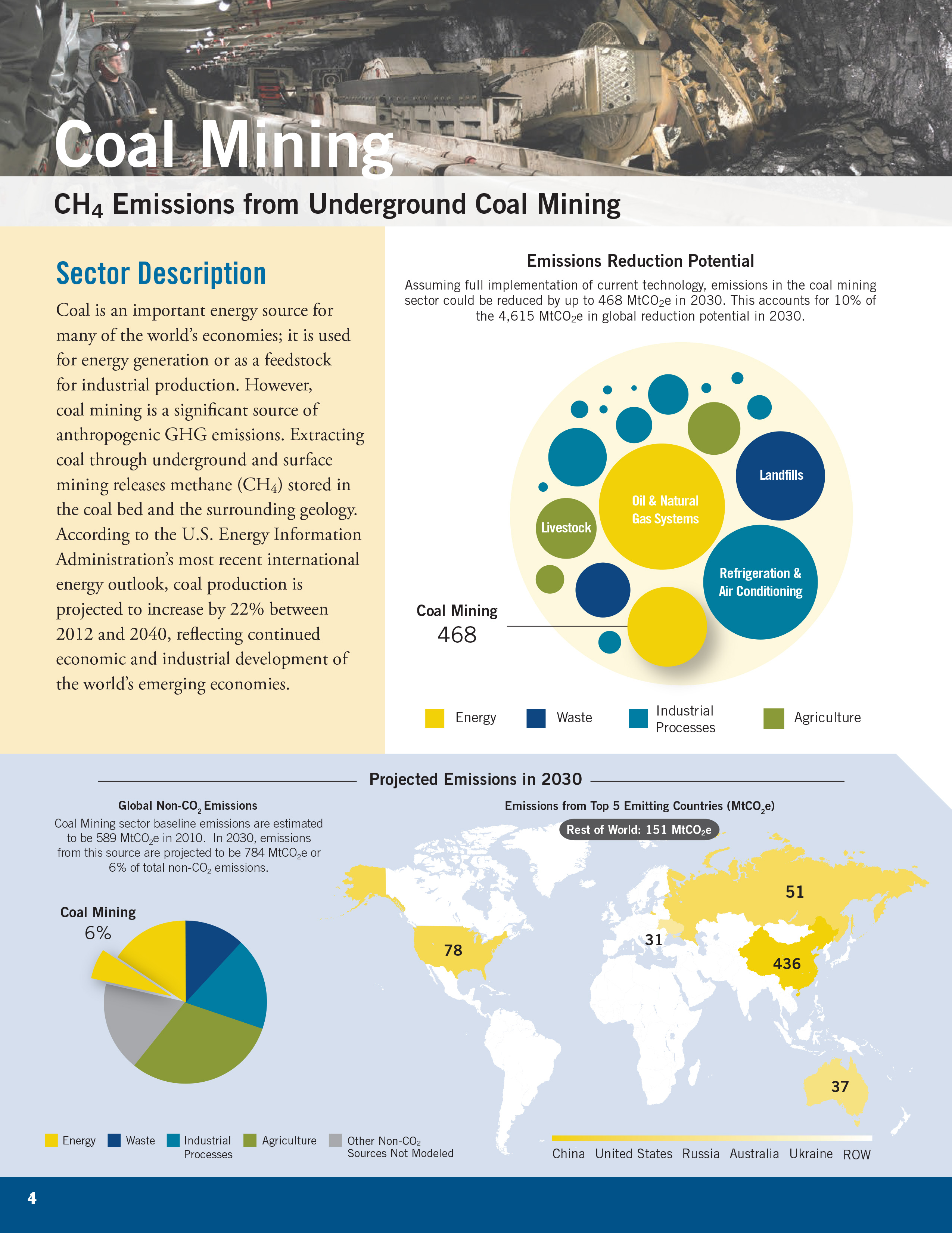 Coal Mines